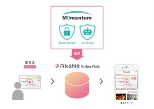 AkaNe Video Ads　Momentum
